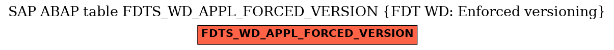 E-R Diagram for table FDTS_WD_APPL_FORCED_VERSION (FDT WD: Enforced versioning)