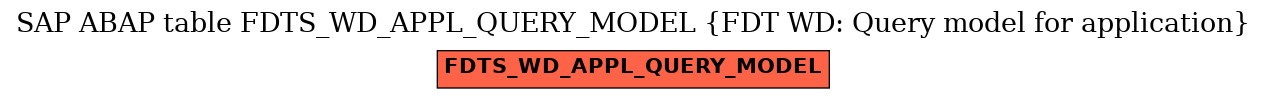 E-R Diagram for table FDTS_WD_APPL_QUERY_MODEL (FDT WD: Query model for application)