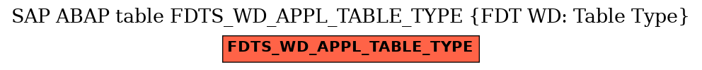 E-R Diagram for table FDTS_WD_APPL_TABLE_TYPE (FDT WD: Table Type)