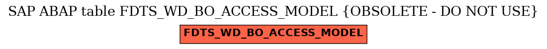 E-R Diagram for table FDTS_WD_BO_ACCESS_MODEL (OBSOLETE - DO NOT USE)