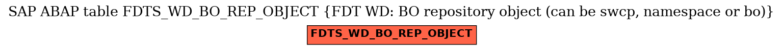 E-R Diagram for table FDTS_WD_BO_REP_OBJECT (FDT WD: BO repository object (can be swcp, namespace or bo))