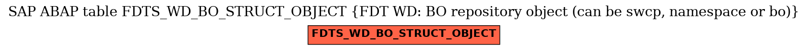 E-R Diagram for table FDTS_WD_BO_STRUCT_OBJECT (FDT WD: BO repository object (can be swcp, namespace or bo))