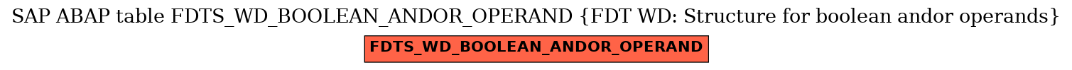 E-R Diagram for table FDTS_WD_BOOLEAN_ANDOR_OPERAND (FDT WD: Structure for boolean andor operands)