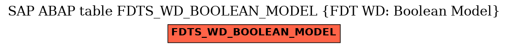 E-R Diagram for table FDTS_WD_BOOLEAN_MODEL (FDT WD: Boolean Model)