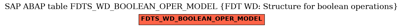 E-R Diagram for table FDTS_WD_BOOLEAN_OPER_MODEL (FDT WD: Structure for boolean operations)