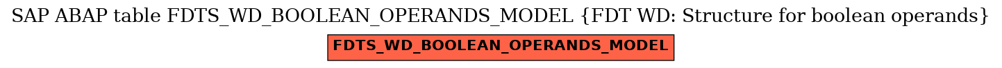 E-R Diagram for table FDTS_WD_BOOLEAN_OPERANDS_MODEL (FDT WD: Structure for boolean operands)