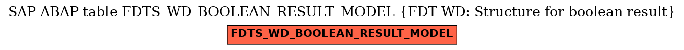 E-R Diagram for table FDTS_WD_BOOLEAN_RESULT_MODEL (FDT WD: Structure for boolean result)