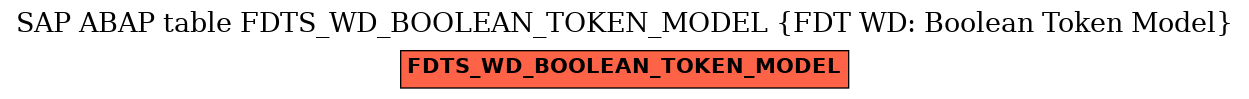 E-R Diagram for table FDTS_WD_BOOLEAN_TOKEN_MODEL (FDT WD: Boolean Token Model)