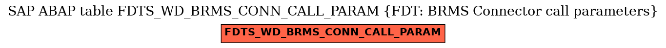 E-R Diagram for table FDTS_WD_BRMS_CONN_CALL_PARAM (FDT: BRMS Connector call parameters)