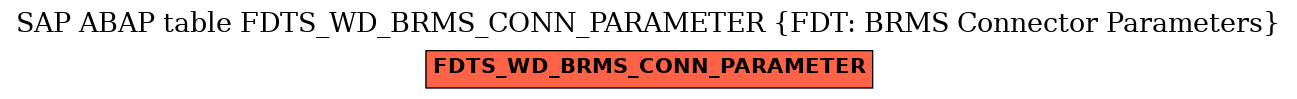 E-R Diagram for table FDTS_WD_BRMS_CONN_PARAMETER (FDT: BRMS Connector Parameters)