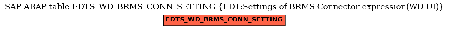 E-R Diagram for table FDTS_WD_BRMS_CONN_SETTING (FDT:Settings of BRMS Connector expression(WD UI))