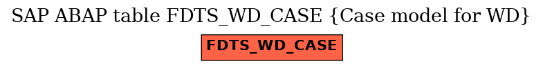 E-R Diagram for table FDTS_WD_CASE (Case model for WD)