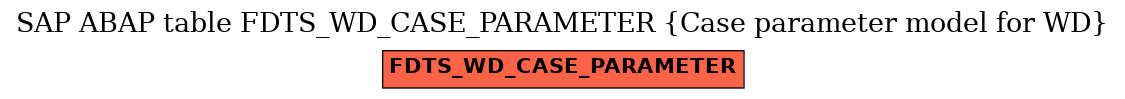 E-R Diagram for table FDTS_WD_CASE_PARAMETER (Case parameter model for WD)