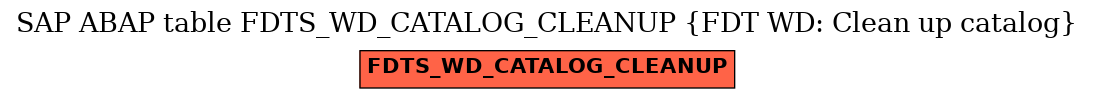 E-R Diagram for table FDTS_WD_CATALOG_CLEANUP (FDT WD: Clean up catalog)