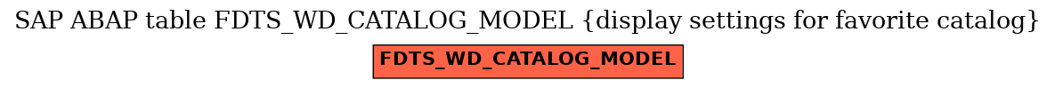 E-R Diagram for table FDTS_WD_CATALOG_MODEL (display settings for favorite catalog)