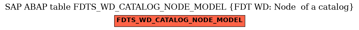 E-R Diagram for table FDTS_WD_CATALOG_NODE_MODEL (FDT WD: Node  of a catalog)