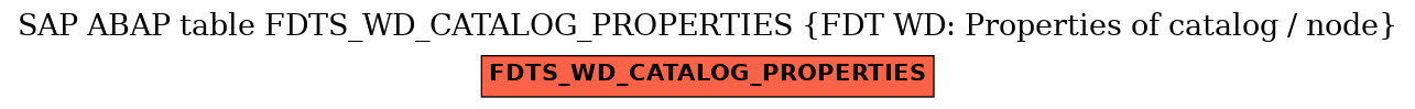 E-R Diagram for table FDTS_WD_CATALOG_PROPERTIES (FDT WD: Properties of catalog / node)