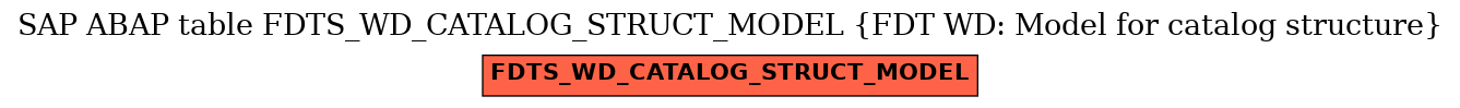 E-R Diagram for table FDTS_WD_CATALOG_STRUCT_MODEL (FDT WD: Model for catalog structure)