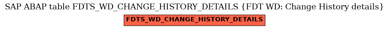 E-R Diagram for table FDTS_WD_CHANGE_HISTORY_DETAILS (FDT WD: Change History details)