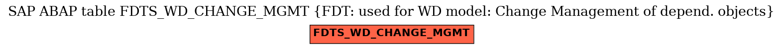 E-R Diagram for table FDTS_WD_CHANGE_MGMT (FDT: used for WD model: Change Management of depend. objects)