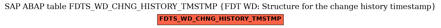 E-R Diagram for table FDTS_WD_CHNG_HISTORY_TMSTMP (FDT WD: Structure for the change history timestamp)