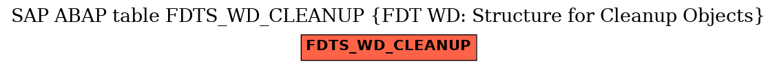 E-R Diagram for table FDTS_WD_CLEANUP (FDT WD: Structure for Cleanup Objects)