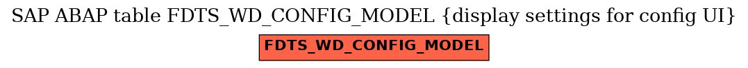 E-R Diagram for table FDTS_WD_CONFIG_MODEL (display settings for config UI)