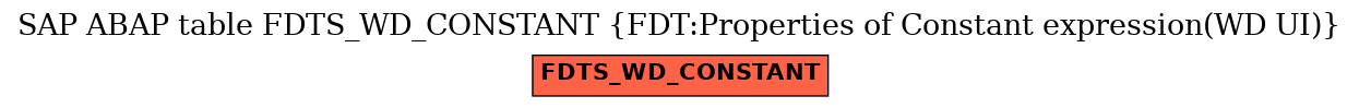 E-R Diagram for table FDTS_WD_CONSTANT (FDT:Properties of Constant expression(WD UI))