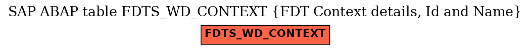 E-R Diagram for table FDTS_WD_CONTEXT (FDT Context details, Id and Name)