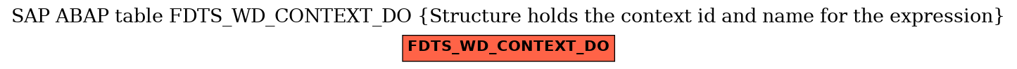 E-R Diagram for table FDTS_WD_CONTEXT_DO (Structure holds the context id and name for the expression)