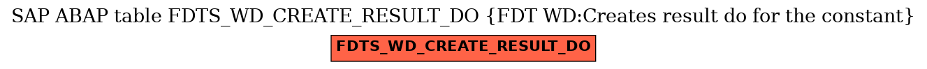 E-R Diagram for table FDTS_WD_CREATE_RESULT_DO (FDT WD:Creates result do for the constant)