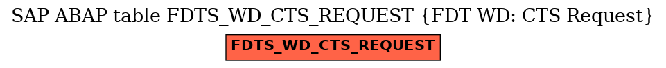 E-R Diagram for table FDTS_WD_CTS_REQUEST (FDT WD: CTS Request)