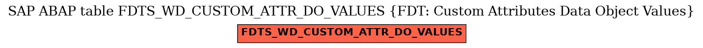 E-R Diagram for table FDTS_WD_CUSTOM_ATTR_DO_VALUES (FDT: Custom Attributes Data Object Values)