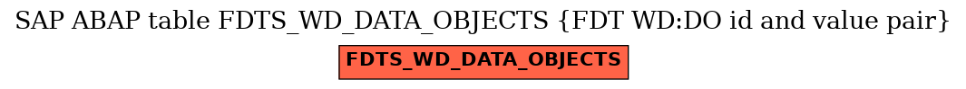 E-R Diagram for table FDTS_WD_DATA_OBJECTS (FDT WD:DO id and value pair)