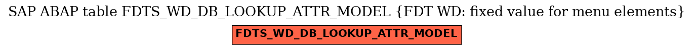 E-R Diagram for table FDTS_WD_DB_LOOKUP_ATTR_MODEL (FDT WD: fixed value for menu elements)