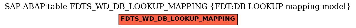 E-R Diagram for table FDTS_WD_DB_LOOKUP_MAPPING (FDT:DB LOOKUP mapping model)