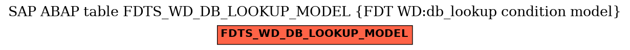 E-R Diagram for table FDTS_WD_DB_LOOKUP_MODEL (FDT WD:db_lookup condition model)