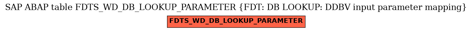 E-R Diagram for table FDTS_WD_DB_LOOKUP_PARAMETER (FDT: DB LOOKUP: DDBV input parameter mapping)