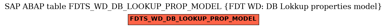 E-R Diagram for table FDTS_WD_DB_LOOKUP_PROP_MODEL (FDT WD: DB Lokkup properties model)