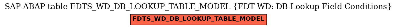 E-R Diagram for table FDTS_WD_DB_LOOKUP_TABLE_MODEL (FDT WD: DB Lookup Field Conditions)