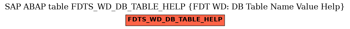 E-R Diagram for table FDTS_WD_DB_TABLE_HELP (FDT WD: DB Table Name Value Help)