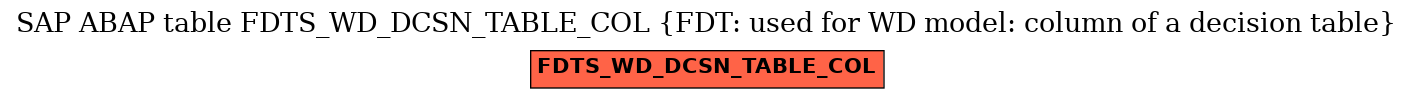 E-R Diagram for table FDTS_WD_DCSN_TABLE_COL (FDT: used for WD model: column of a decision table)