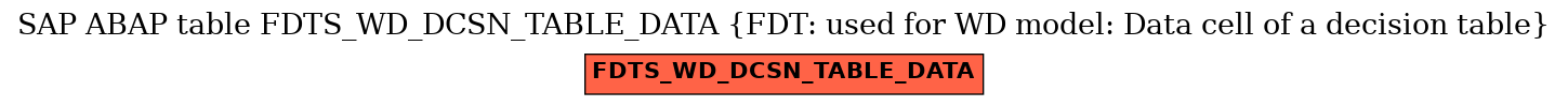 E-R Diagram for table FDTS_WD_DCSN_TABLE_DATA (FDT: used for WD model: Data cell of a decision table)