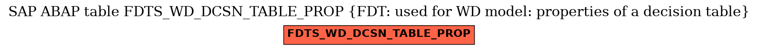 E-R Diagram for table FDTS_WD_DCSN_TABLE_PROP (FDT: used for WD model: properties of a decision table)