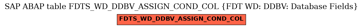 E-R Diagram for table FDTS_WD_DDBV_ASSIGN_COND_COL (FDT WD: DDBV: Database Fields)