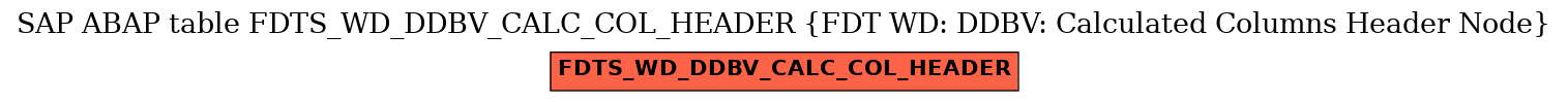 E-R Diagram for table FDTS_WD_DDBV_CALC_COL_HEADER (FDT WD: DDBV: Calculated Columns Header Node)