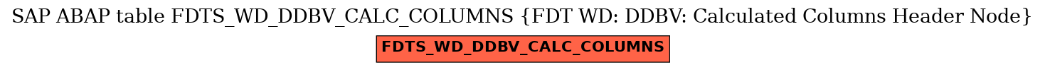 E-R Diagram for table FDTS_WD_DDBV_CALC_COLUMNS (FDT WD: DDBV: Calculated Columns Header Node)