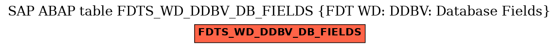 E-R Diagram for table FDTS_WD_DDBV_DB_FIELDS (FDT WD: DDBV: Database Fields)