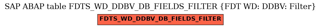 E-R Diagram for table FDTS_WD_DDBV_DB_FIELDS_FILTER (FDT WD: DDBV: Filter)