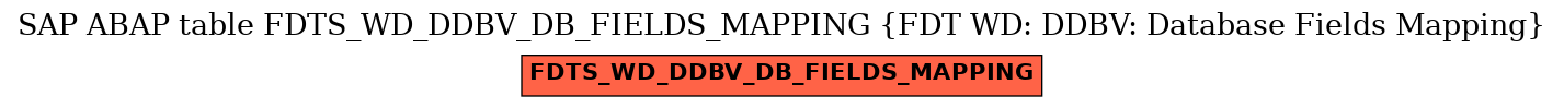 E-R Diagram for table FDTS_WD_DDBV_DB_FIELDS_MAPPING (FDT WD: DDBV: Database Fields Mapping)